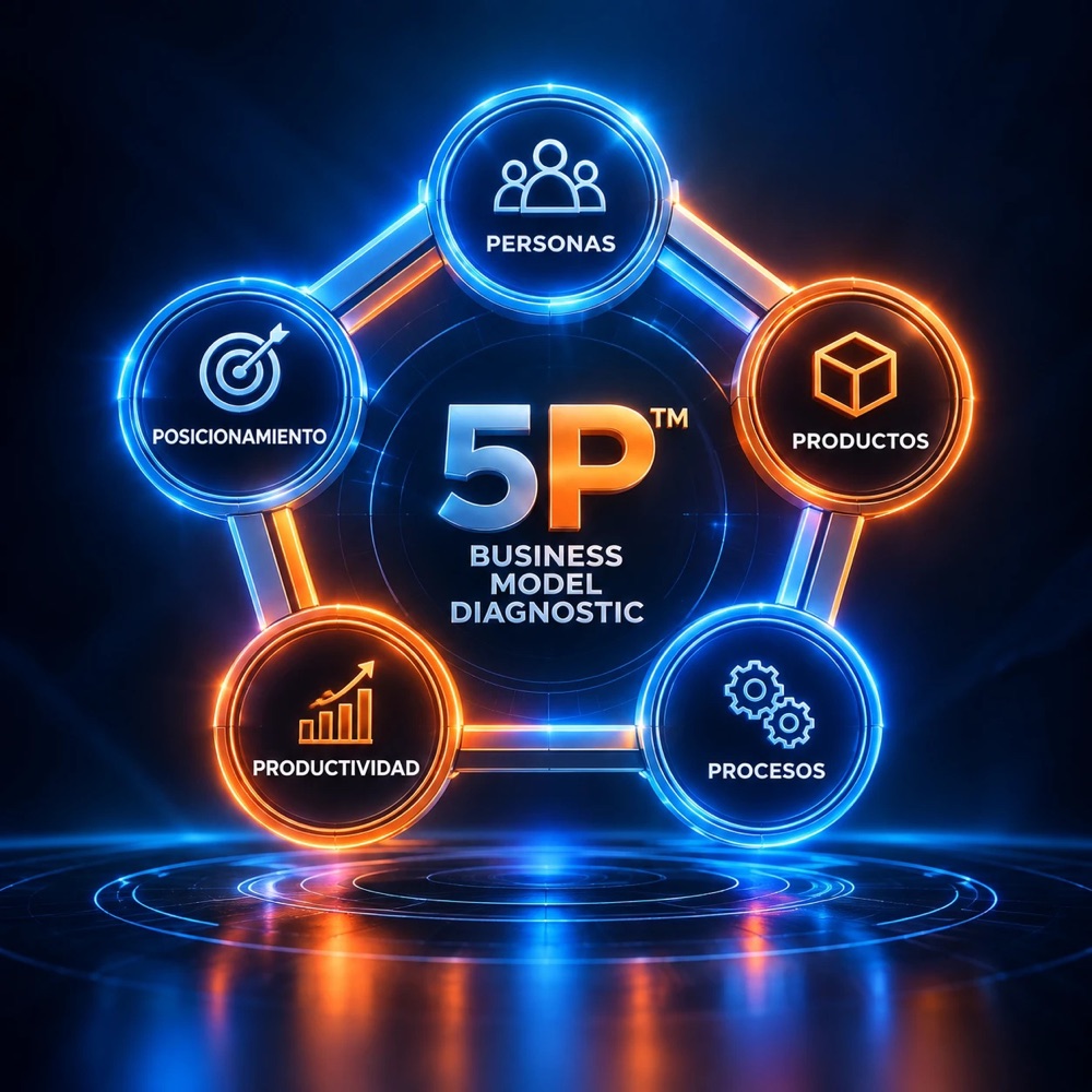 5P™ Business Model: Personas, Productos, Procesos, Posicionamiento y Productividad